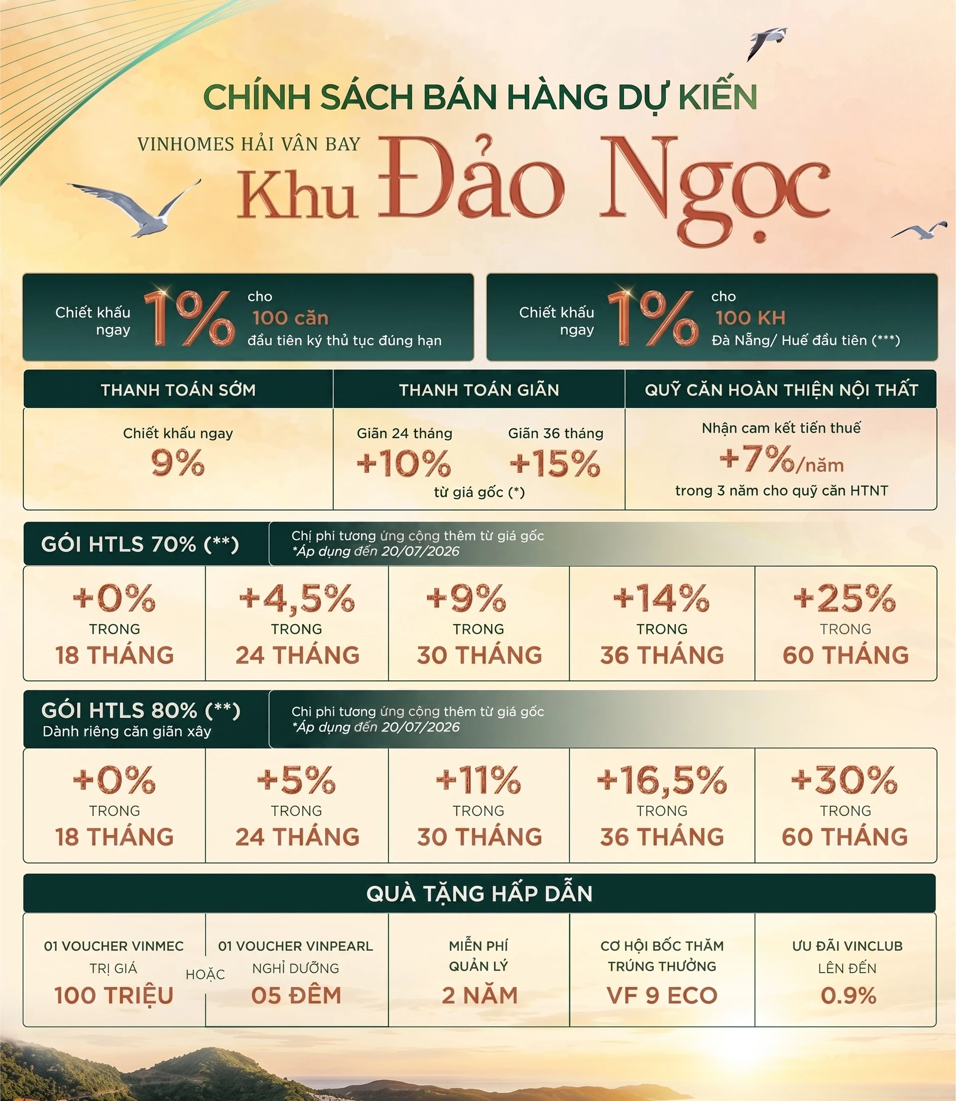 Chính sách bán hàng khu Đảo Ngọc Vinhomes Hải Vân Bay